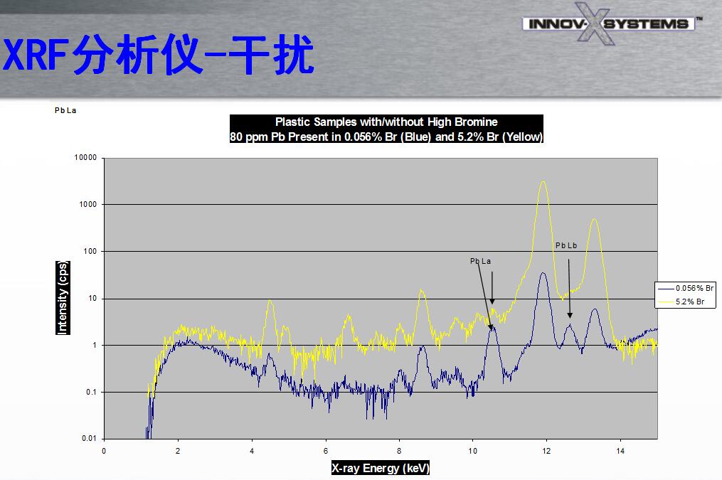 光譜儀出租的軟件優(yōu)勢(shì)有哪些？