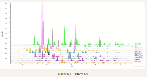 藥物—假藥檢測(cè)，奧林巴斯便攜式衍射儀案例4